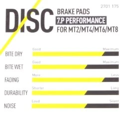 Magura - Plaquettes De Frein 7.C / 7.R / 7.P Avec Vis De Serrage -Pas Cher E-Bike Magasin caracteristiques plaquettes de frein magura performance 3840x2160